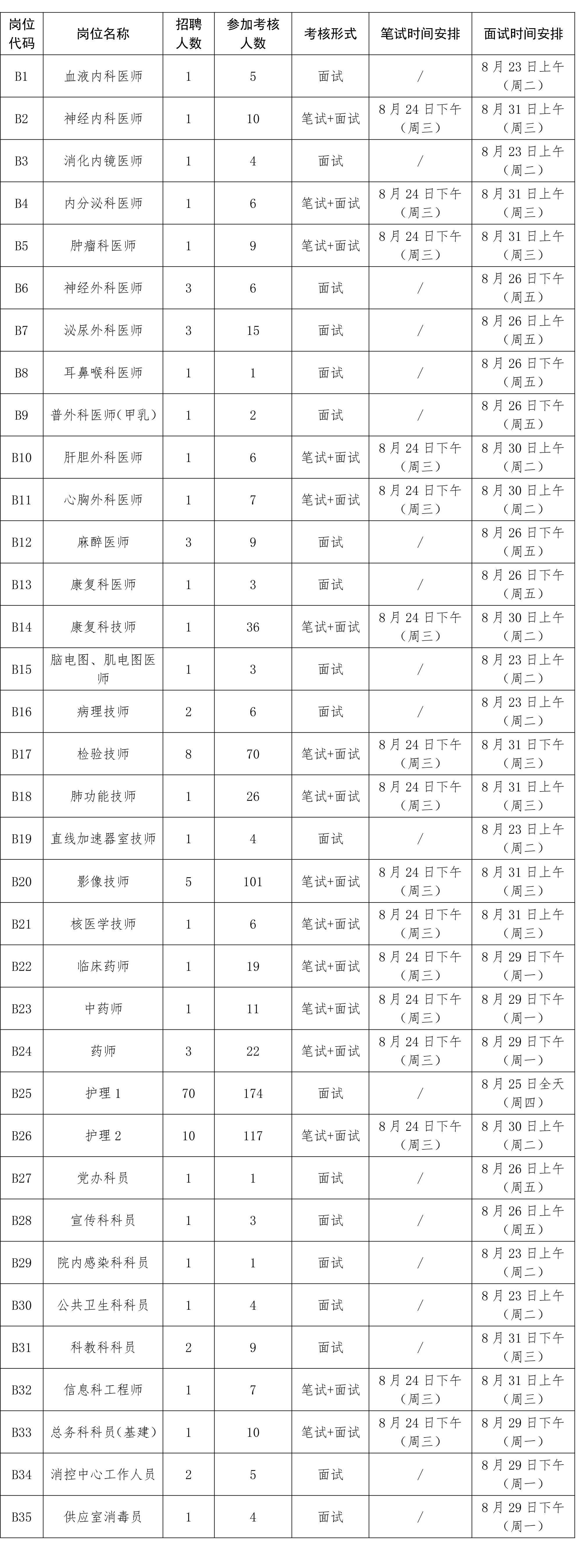 黄金城娱乐中心
2022年编外员工公开招聘考核公告-1.jpg