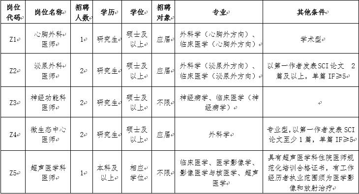 岗位表.jpg